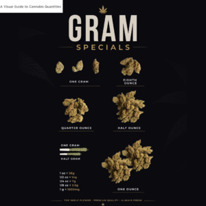 $6/g