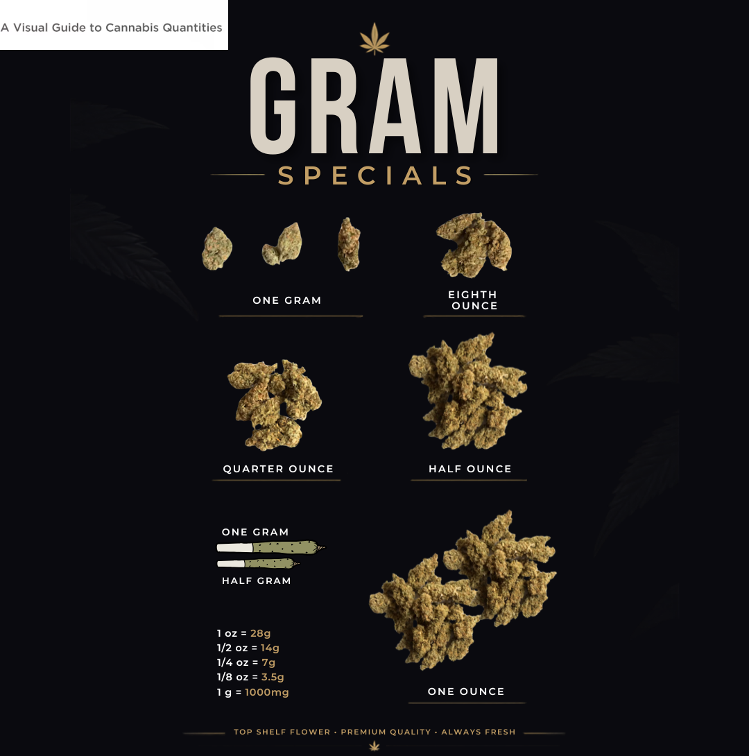 $6/g